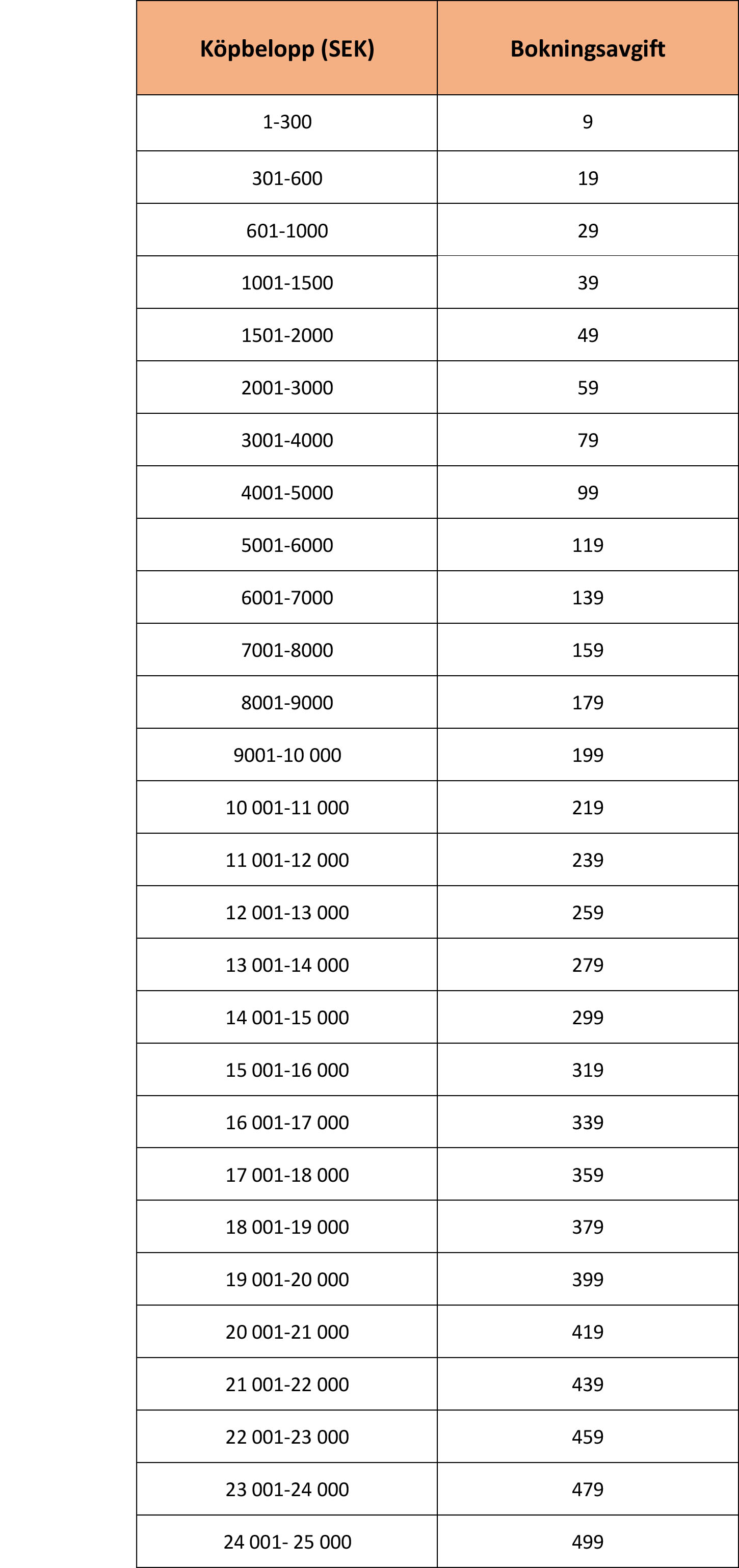 Tabell_avgifter__kopia_.jpg